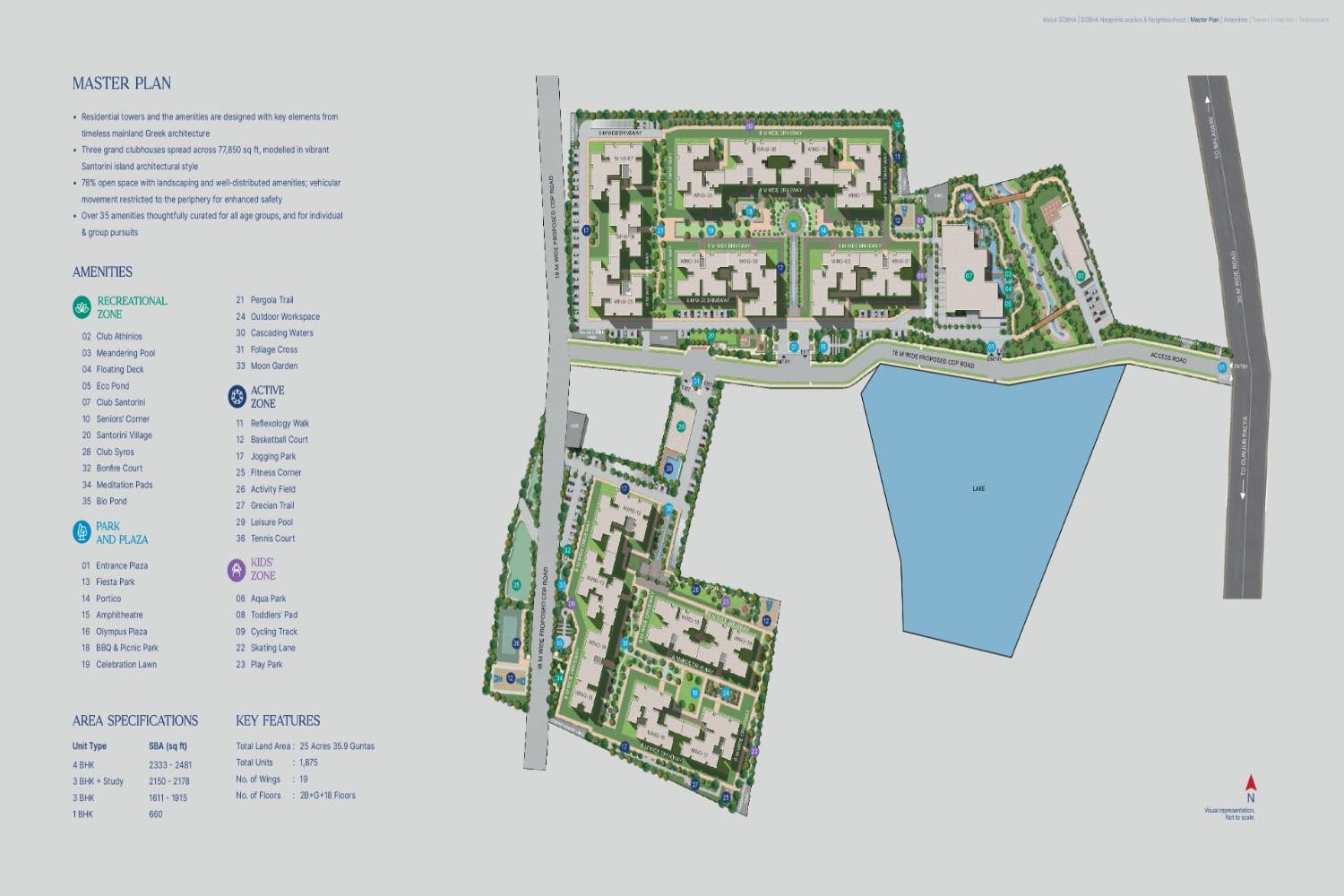 SOBHA Neopolis Master Plan